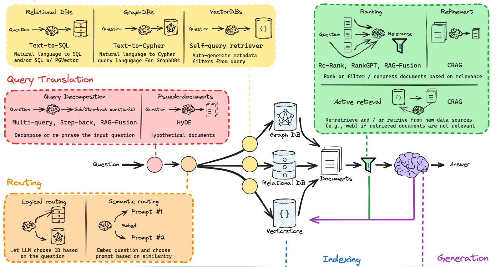 blogs-langgraph-agentic-rag-stateful.png